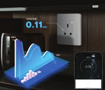 Smart Socket UK